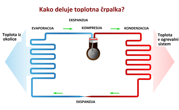 //geolab.si/wp-content/uploads/2019/10/toplotna-crpalka.png